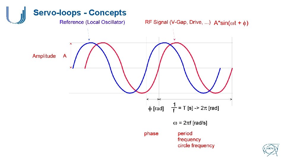 Servo-loops - Concepts 