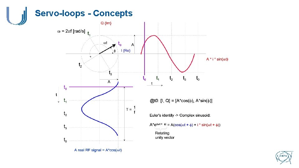 Servo-loops - Concepts 
