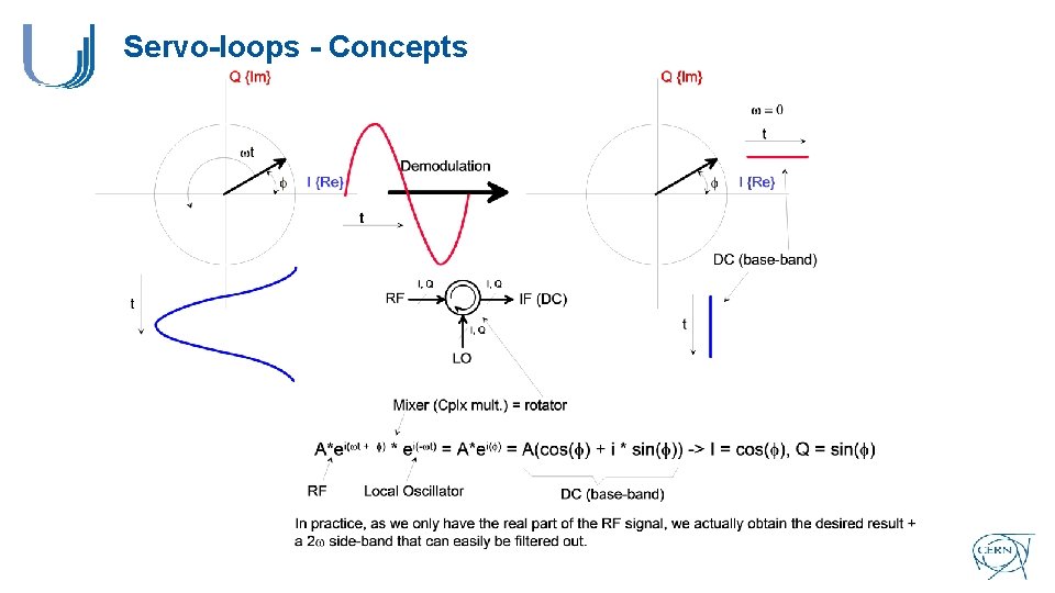 Servo-loops - Concepts 