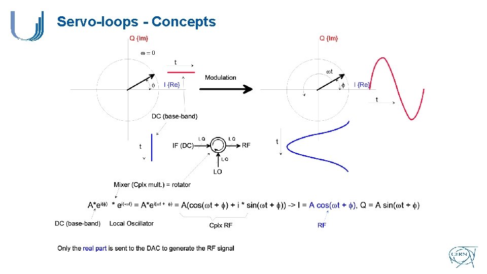 Servo-loops - Concepts 