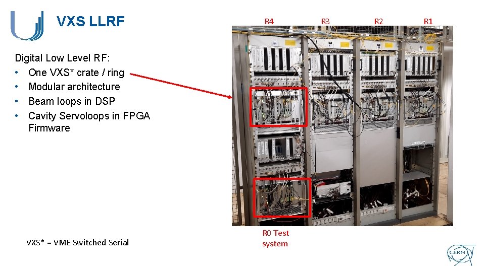 VXS LLRF R 4 Digital Low Level RF: • One VXS* crate / ring