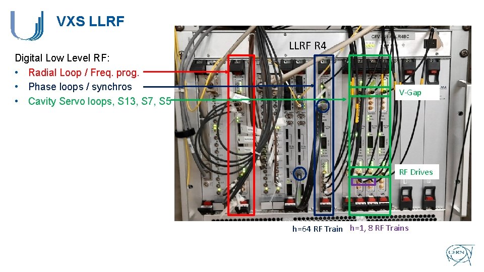 VXS LLRF Digital Low Level RF: • Radial Loop / Freq. prog. • Phase