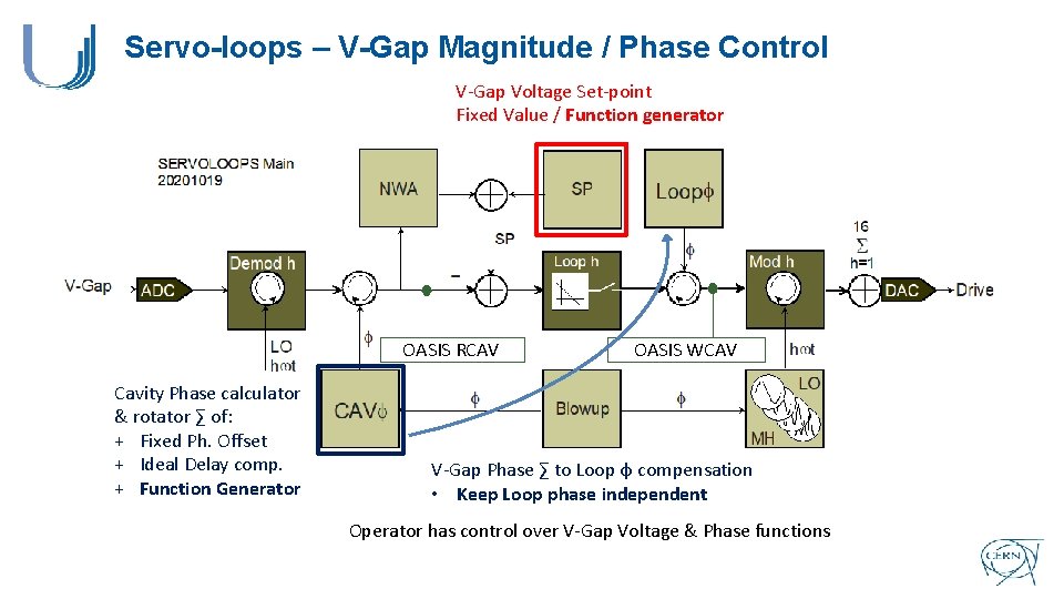 Servo-loops – V-Gap Magnitude / Phase Control V-Gap Voltage Set-point Fixed Value / Function