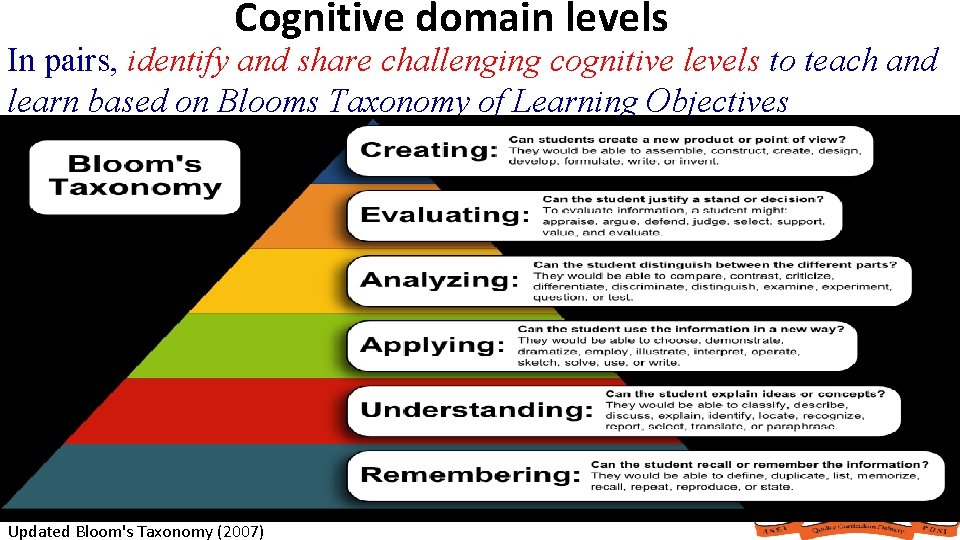 Cognitive domain levels In pairs, identify and share challenging cognitive levels to teach and