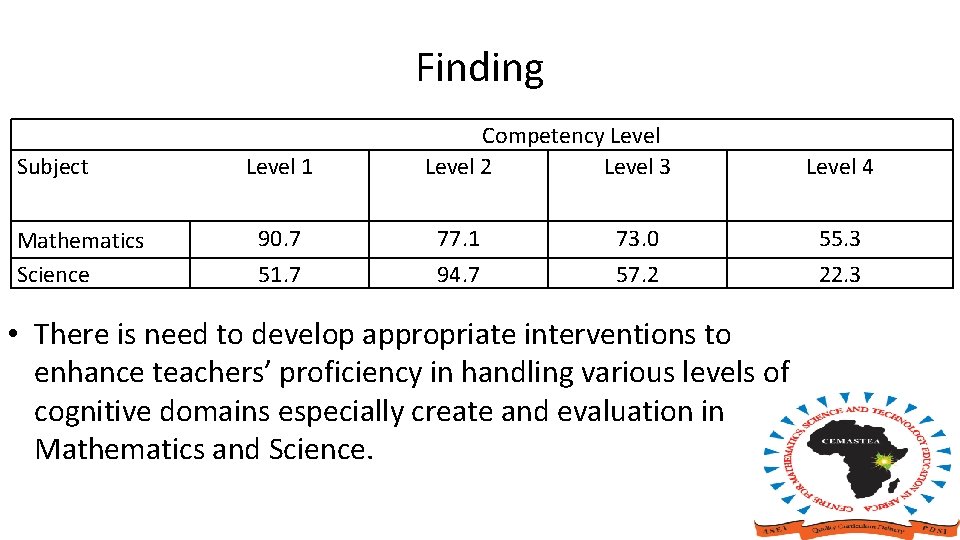 Finding Subject Level 1 Mathematics Science Competency Level 2 Level 3 Level 4 90.