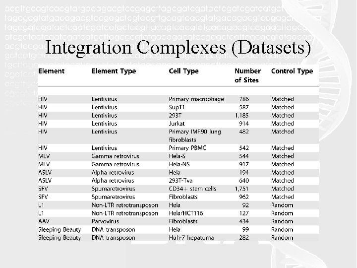 Integration Complexes (Datasets) 