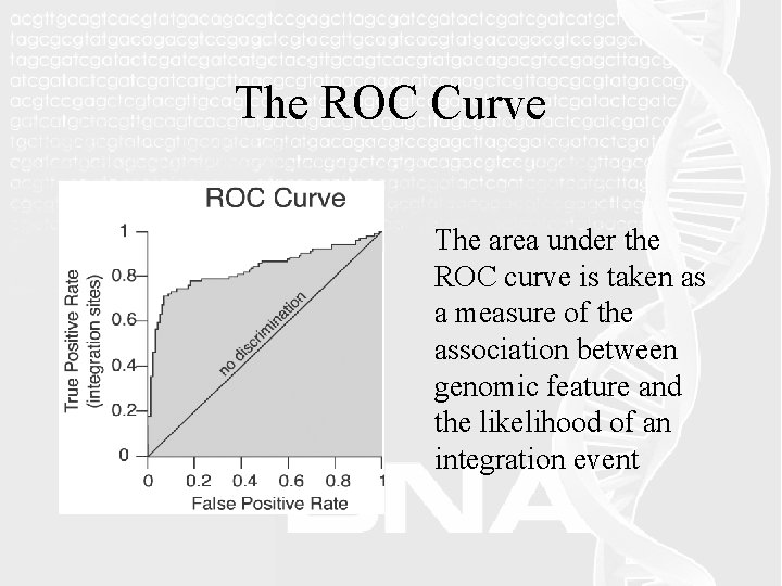 The ROC Curve The area under the ROC curve is taken as a measure