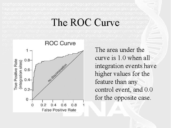 The ROC Curve The area under the curve is 1. 0 when all integration