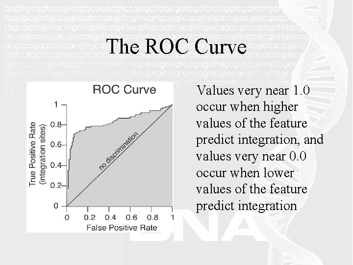 The ROC Curve Values very near 1. 0 occur when higher values of the