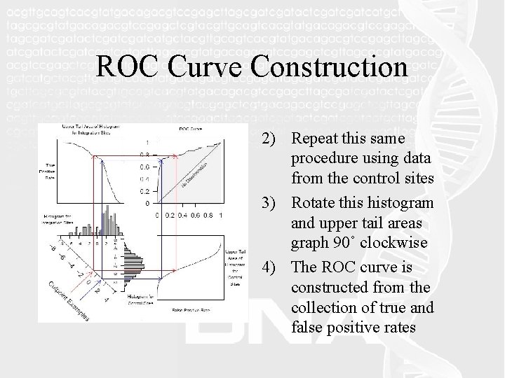 ROC Curve Construction 2) Repeat this same procedure using data from the control sites
