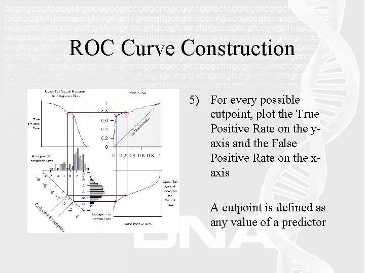 ROC Curve Construction 5) For every possible cutpoint, plot the True Positive Rate on