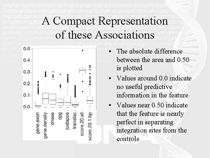 A Compact Representation of these Associations • The absolute difference between the area and