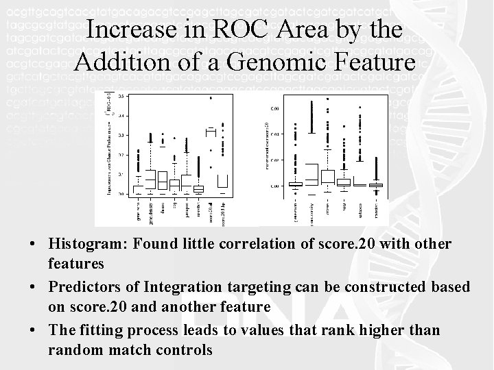 Increase in ROC Area by the Addition of a Genomic Feature • Histogram: Found