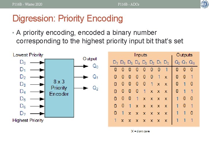 P 116 B - Winter 2020 P 116 B - ADCs Digression: Priority Encoding