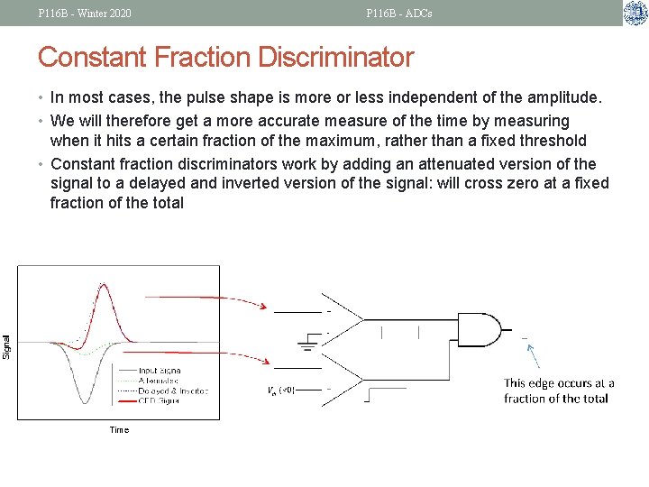 P 116 B - Winter 2020 P 116 B - ADCs Constant Fraction Discriminator