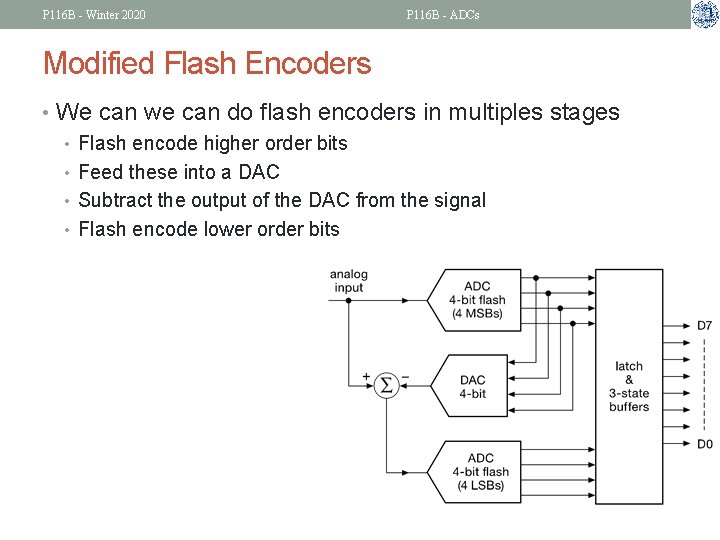 P 116 B - Winter 2020 P 116 B - ADCs Modified Flash Encoders