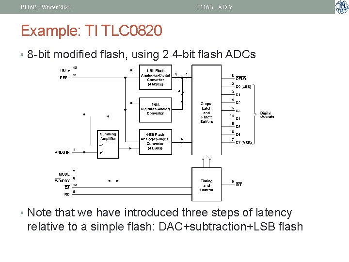 P 116 B - Winter 2020 P 116 B - ADCs Example: TI TLC