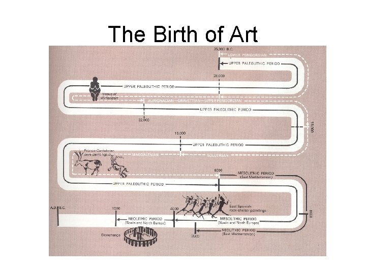 The Birth of Art 