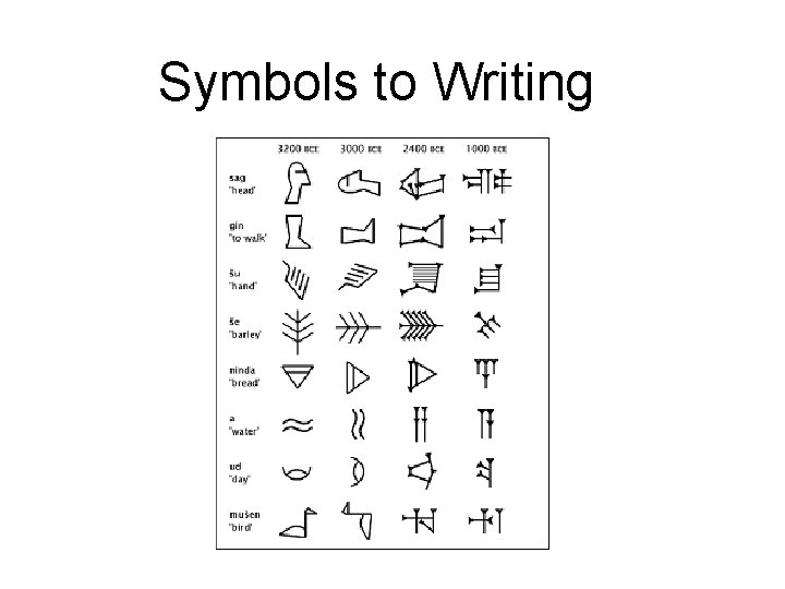 Symbols to Writing 