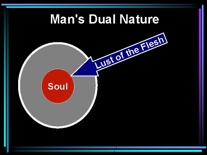 Man's Dual Nature t s u L Soul e h t of h s