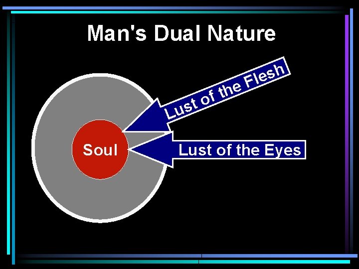 Man's Dual Nature t s u L Soul e h t of h s