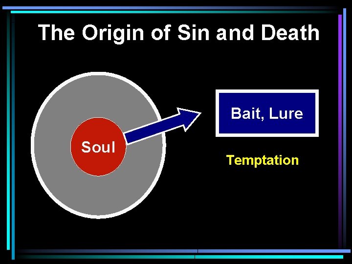 The Origin of Sin and Death Bait, Lure Soul Temptation 