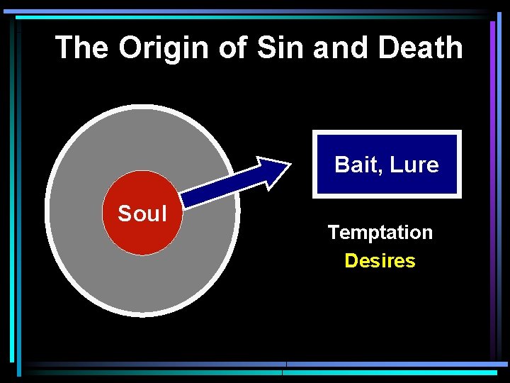 The Origin of Sin and Death Bait, Lure Soul Temptation Desires 