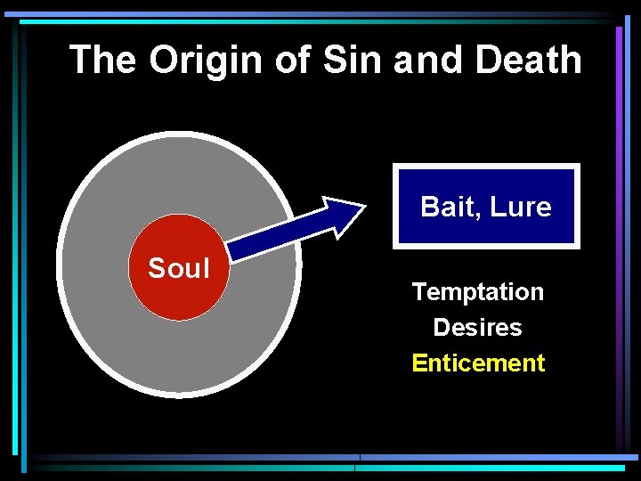 The Origin of Sin and Death Bait, Lure Soul Temptation Desires Enticement 