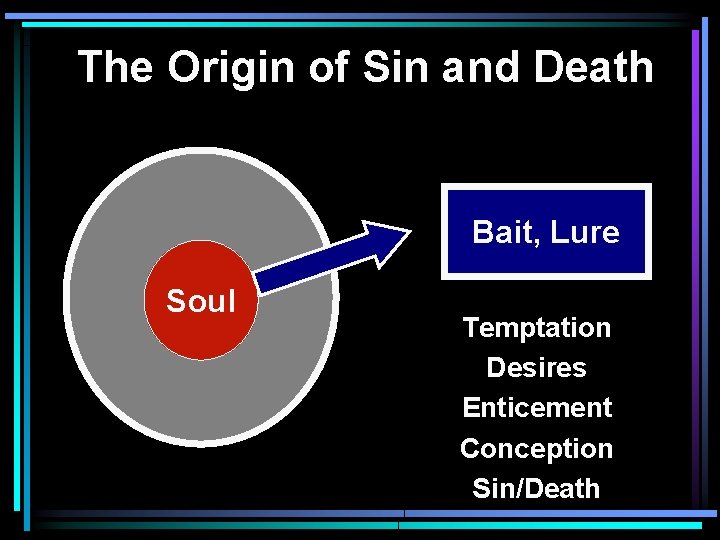 The Origin of Sin and Death Bait, Lure Soul Temptation Desires Enticement Conception Sin/Death