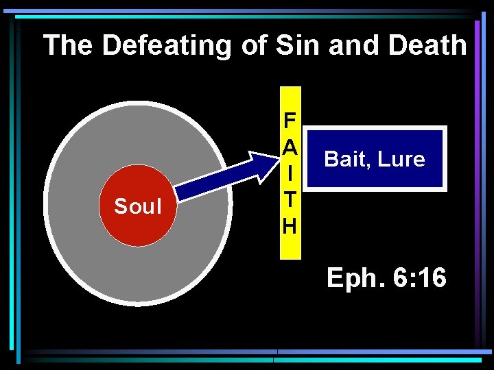 The Defeating of Sin and Death Soul F A I T H Bait, Lure