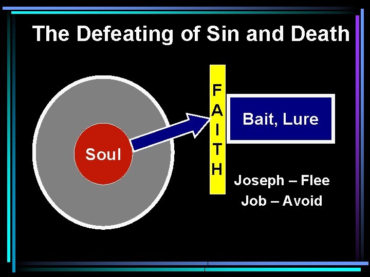 The Defeating of Sin and Death Soul F A I T H Bait, Lure