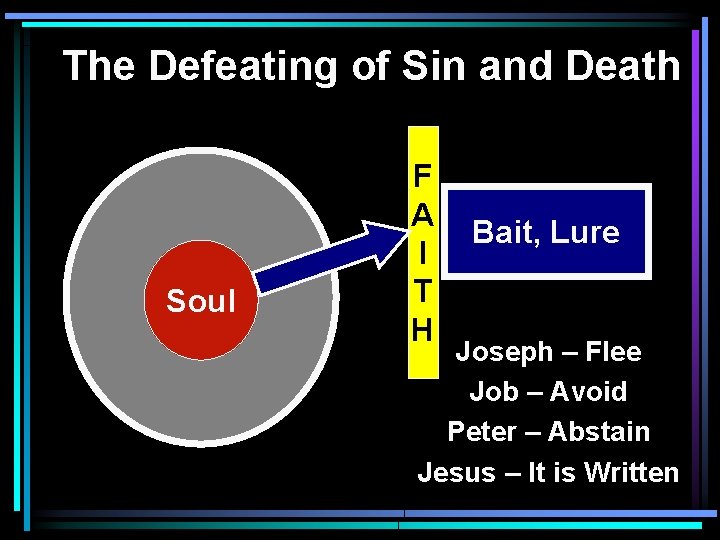 The Defeating of Sin and Death Soul F A I T H Bait, Lure