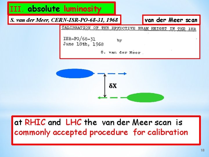 III. absolute luminosity S. van der Meer, CERN-ISR-PO-68 -31, 1968 van der Meer scan