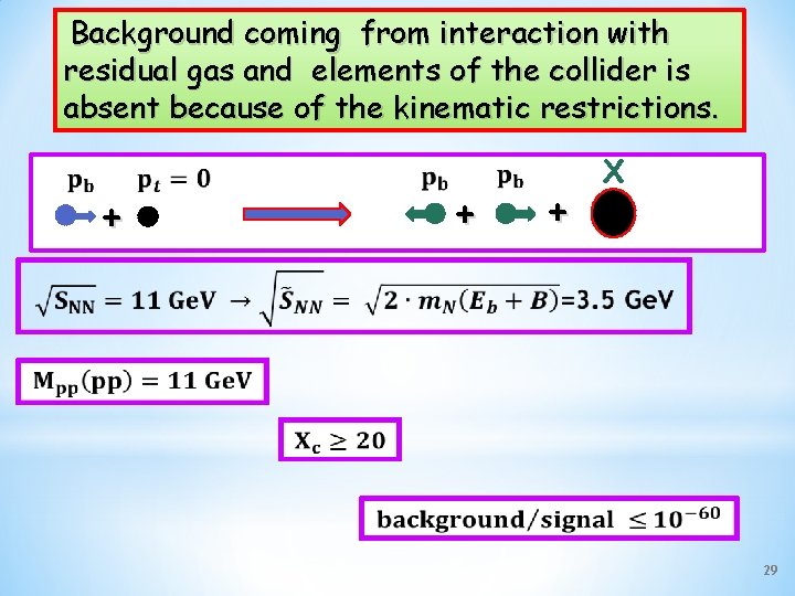 Background coming from interaction with residual gas and elements of the collider is absent