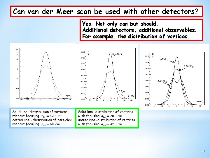 Can van der Meer scan be used with other detectors? Yes. Not only can