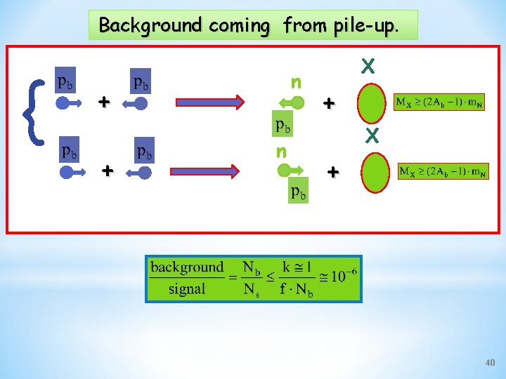 Background coming from pile-up. { n + + n X + 40 