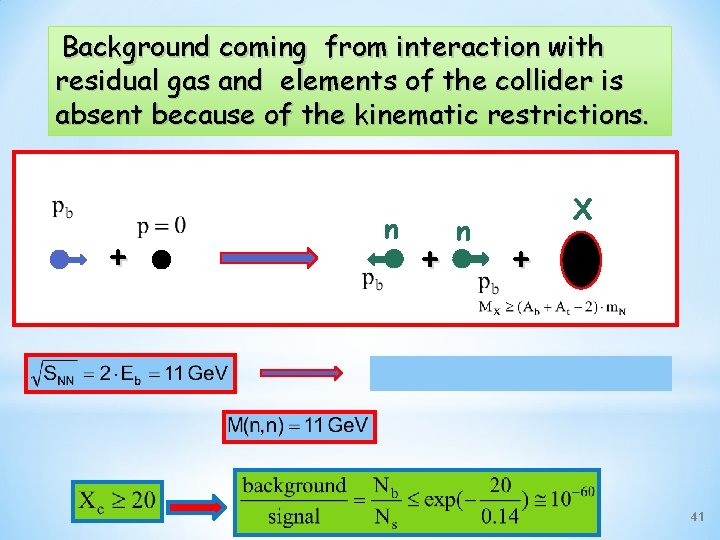 Background coming from interaction with residual gas and elements of the collider is absent