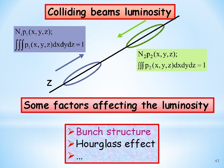 Colliding beams luminosity Z Some factors affecting the luminosity Ø Bunch structure Ø Hourglass