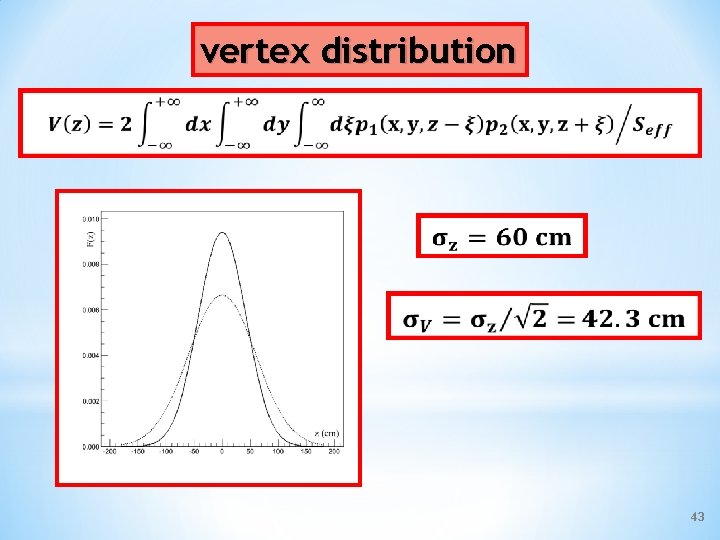 vertex distribution 43 