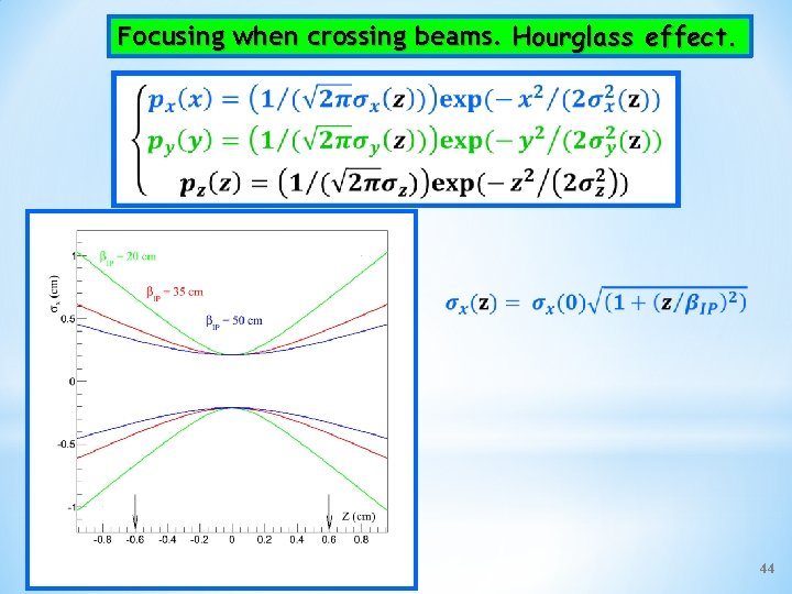 Focusing when crossing beams. Hourglass effect. 44 