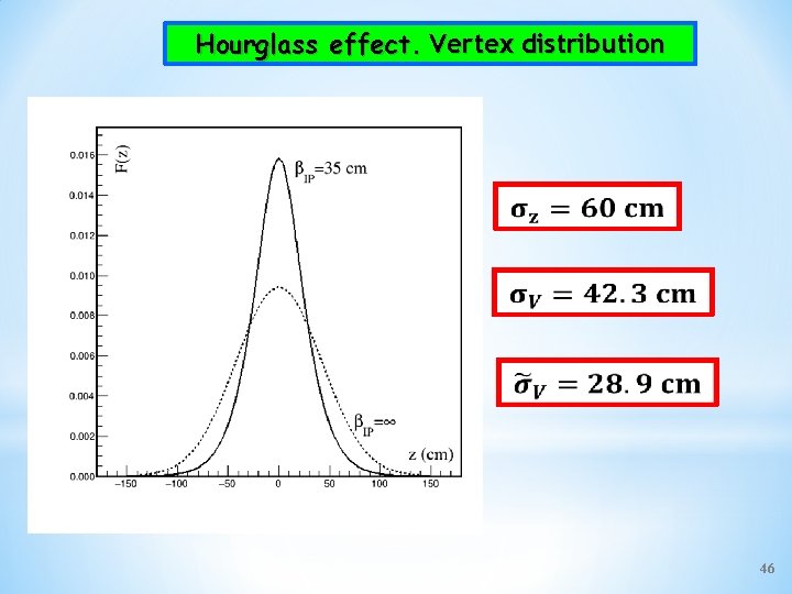 Hourglass effect. Vertex distribution 46 