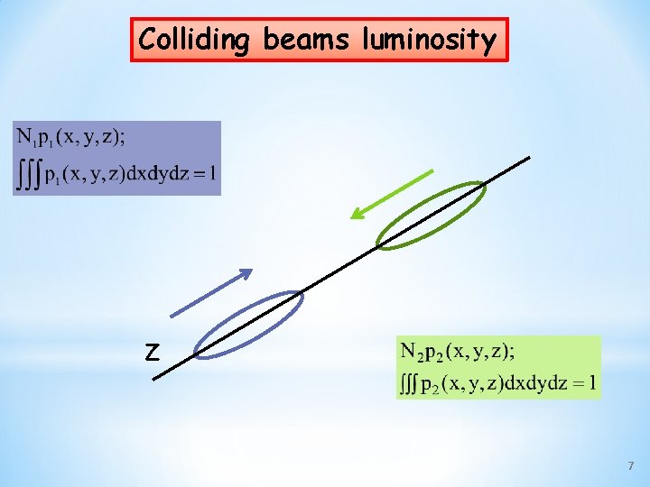 Colliding beams luminosity Z 7 