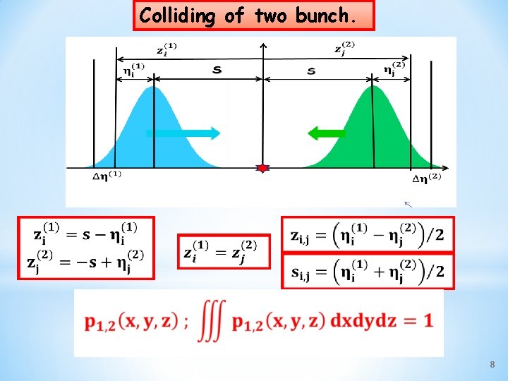 Colliding of two bunch. 8 