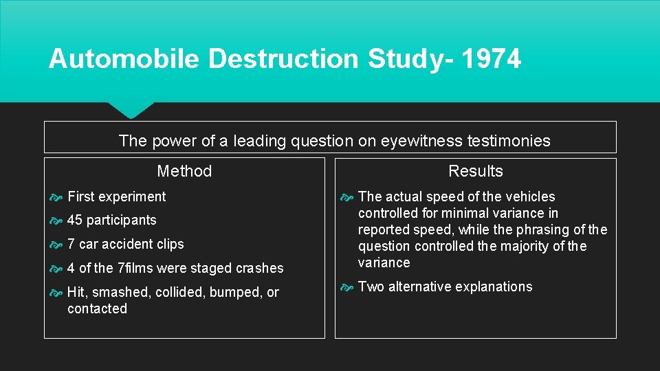 Automobile Destruction Study- 1974 The power of a leading question on eyewitness testimonies Method