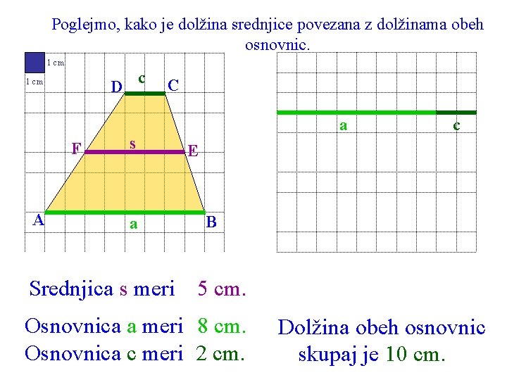 Poglejmo, kako je dolžina srednjice povezana z dolžinama obeh osnovnic. 1 cm F A