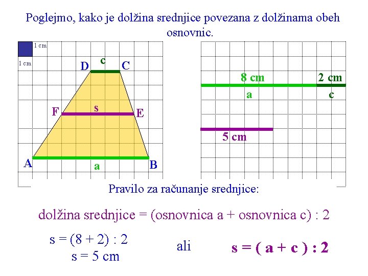 Poglejmo, kako je dolžina srednjice povezana z dolžinama obeh osnovnic. 1 cm c D