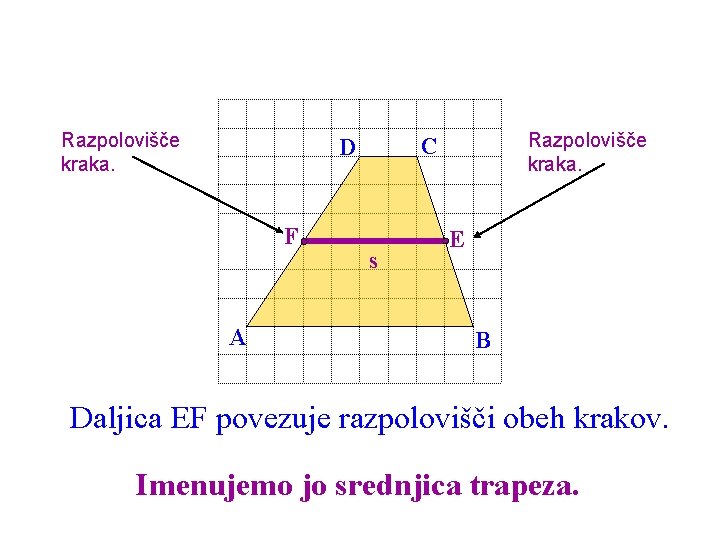 Razpolovišče kraka. F A Razpolovišče kraka. C D s E B Daljica EF povezuje