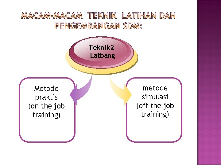 Teknik 2 Latbang Metode praktis (on the job training) metode simulasi (off the job
