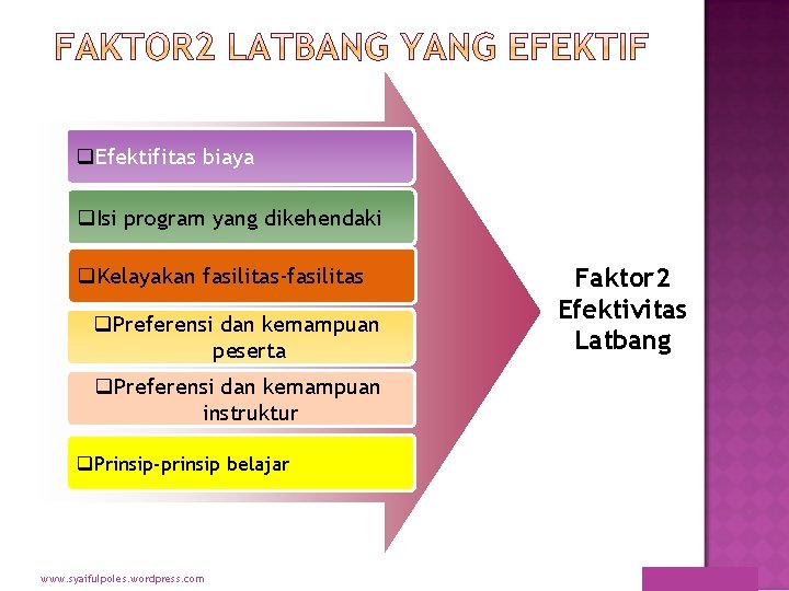 q. Efektifitas biaya q. Isi program yang dikehendaki q. Kelayakan fasilitas-fasilitas q. Preferensi dan