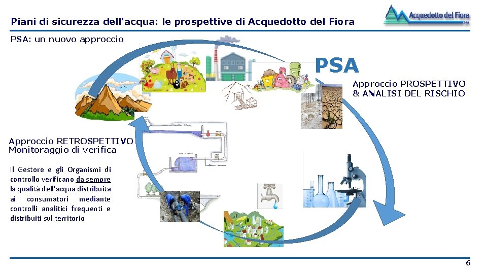 Piani di sicurezza dell'acqua: le prospettive di Acquedotto del Fiora PSA: un nuovo approccio